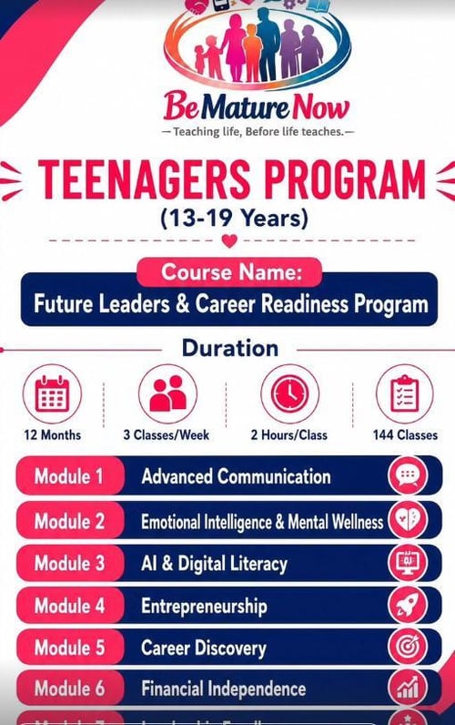 Be Mature Now-Future Leaders and Career Readiness Program for Teens