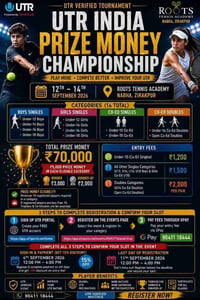 Roots Tennis Academy-UTR India Prize Money Championship 2026 Junior Tennis Tournament